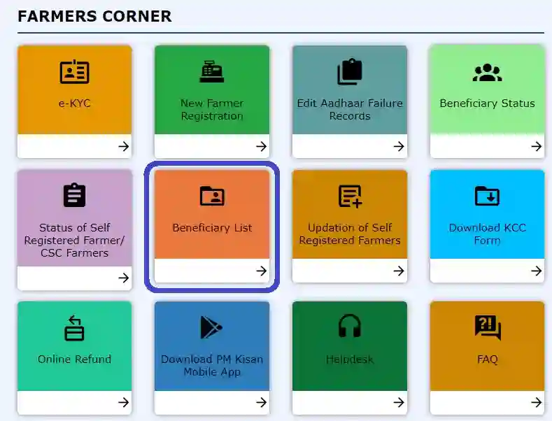 PM Kisan Beneficiary List 2022
