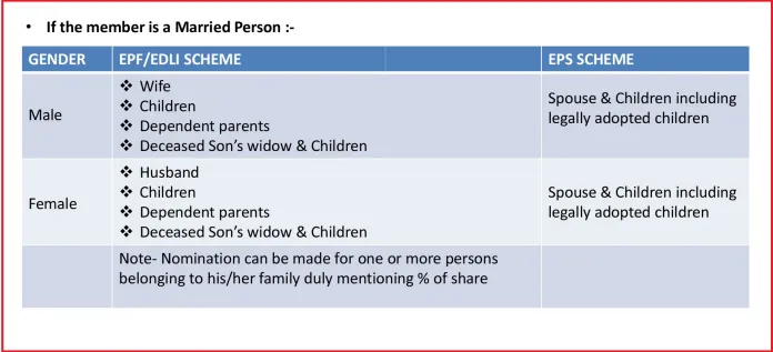 EPFO Nomination 