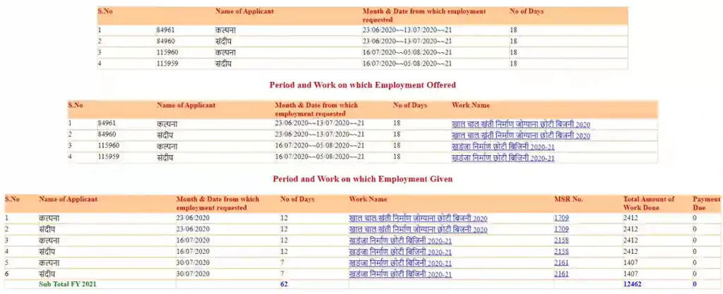 Download MGNREGA job Card MP