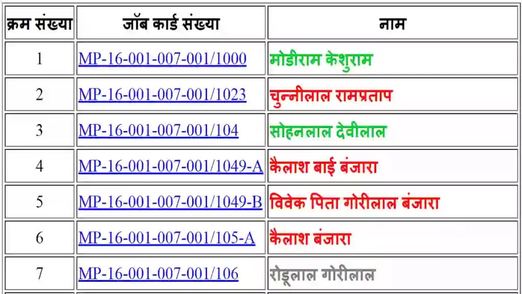 Mahatma Gandhi NREGA Job card name list