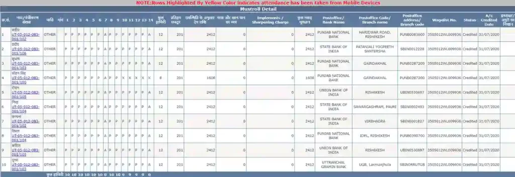 nrega job card list online mp