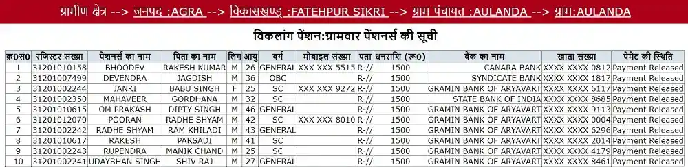 उत्तर प्रदेश विकलांग जन पेंशन योजना